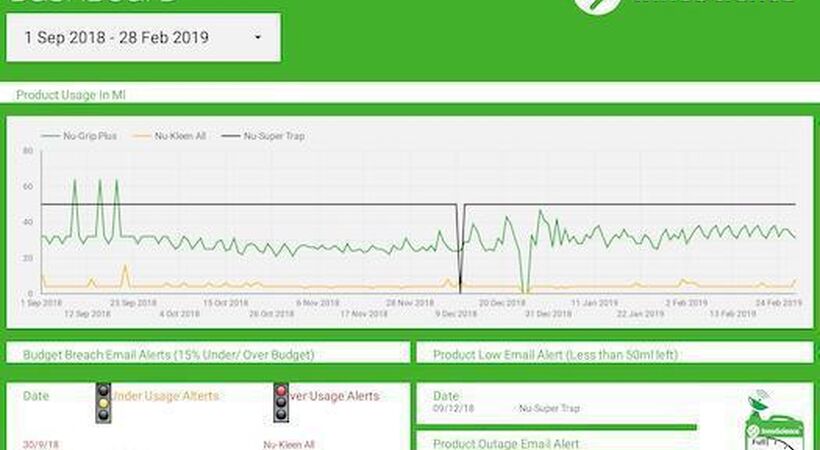 IoT product monitoring system launched