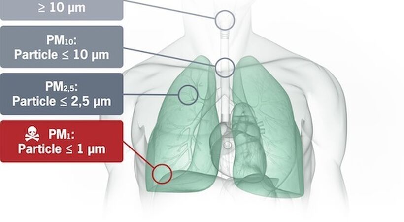 Camfil welcomes Clean Air Strategy's focus on IAQ