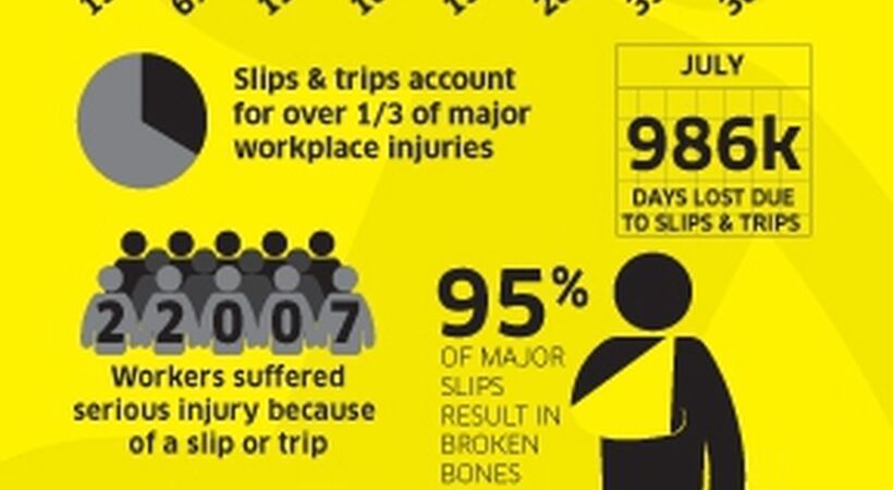 Kärcher promotes 'Slips and Trips' campaign