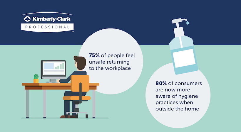 Hygiene top of the ‘getting back to business’ agenda