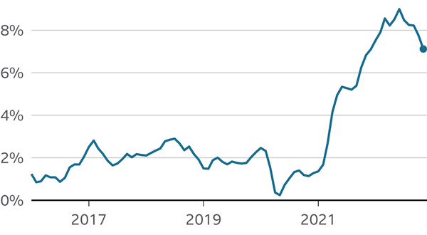 Squeeze, incoming?